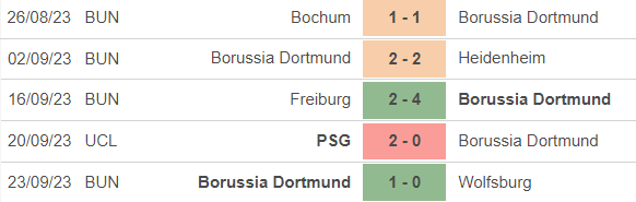 Nhận định bóng đá Hoffenheim vs Dortmund (01h30, 30/9), vòng 6 Bundesliga - Ảnh 4.