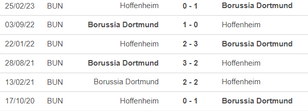 Nhận định bóng đá Hoffenheim vs Dortmund (01h30, 30/9), vòng 6 Bundesliga - Ảnh 2.