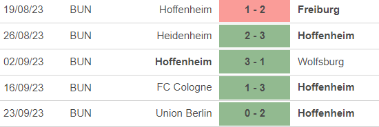 Nhận định bóng đá Hoffenheim vs Dortmund (01h30, 30/9), vòng 6 Bundesliga - Ảnh 3.