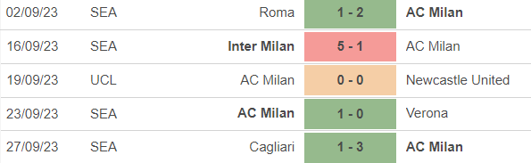 Nhận định bóng đá Milan vs Lazio (23h00, 30/9), vòng 7 Serie A - Ảnh 3.