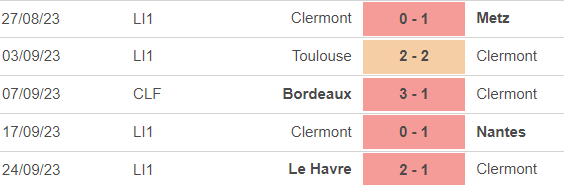 Nhận định bóng đá Clermont vs PSG (22h00, 30/9), vòng 7 Ligue 1 - Ảnh 3.