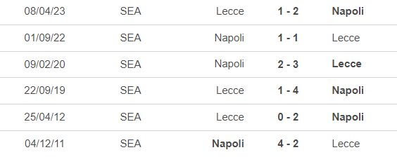 Nhận định bóng đá Lecce vs Napoli (20h00, 30/9), vòng 7 Serie A - Ảnh 2.