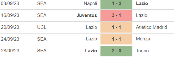 Nhận định bóng đá Milan vs Lazio (23h00, 30/9), vòng 7 Serie A - Ảnh 4.