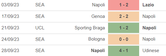 Nhận định bóng đá Lecce vs Napoli (20h00, 30/9), vòng 7 Serie A - Ảnh 4.