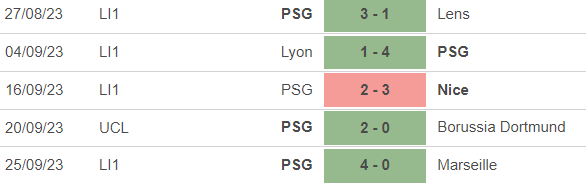 Nhận định bóng đá Clermont vs PSG (22h00, 30/9), vòng 7 Ligue 1 - Ảnh 4.