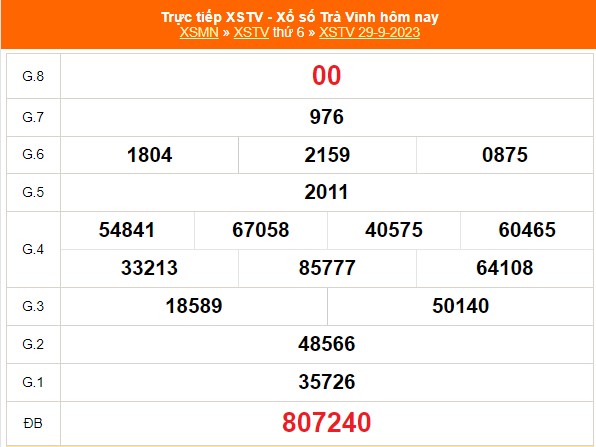XSTV 13/10, kết quả xổ số Trà Vinh hôm nay 13/10/2023, trực tiếp xổ số ngày 13 tháng 10 - Ảnh 3.