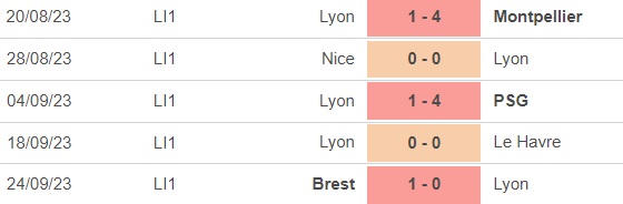 Nhận định bóng đá Reims vs Lyon (18h00, 1/10), vòng 7 Ligue 1 - Ảnh 4.