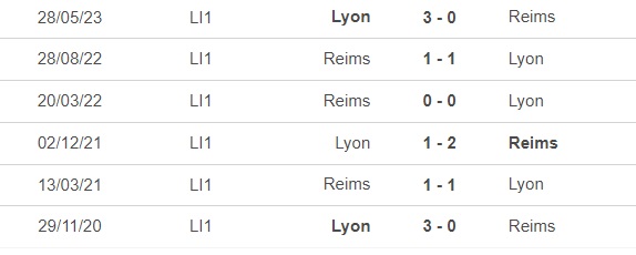 Nhận định bóng đá Reims vs Lyon (18h00, 1/10), vòng 7 Ligue 1 - Ảnh 2.