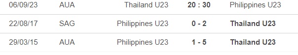 Nhận định bóng đá U23 Thái Lan vs U23 Philippines (20h30, 6/9), vòng loại U23 châu Á - Ảnh 2.