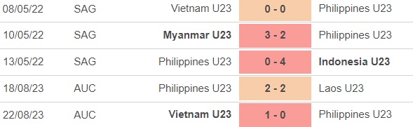 Nhận định bóng đá U23 Thái Lan vs U23 Philippines (20h30, 6/9), vòng loại U23 châu Á - Ảnh 4.