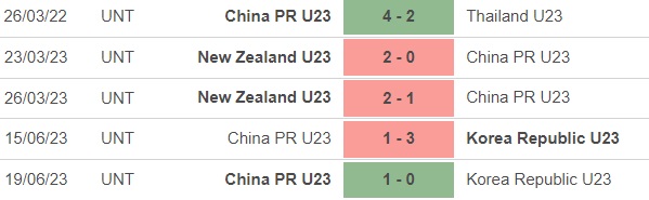 Nhận định bóng đá U23 Trung Quốc vs U23 UAE (18h35, 6/9), vòng loại U23 châu Á - Ảnh 3.