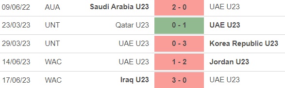 Nhận định bóng đá U23 Trung Quốc vs U23 UAE (18h35, 6/9), vòng loại U23 châu Á - Ảnh 4.