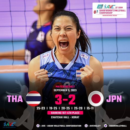 Thái Lan thắng Nhật Bản 3-2, giành quyền vào chung kết giải vô địch bóng chuyền nữ Châu Á 2023