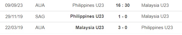 Nhận định bóng đá U23 Philippines vs U23 Malaysia (16h30, 9/9), vòng loại U23 châu Á - Ảnh 2.