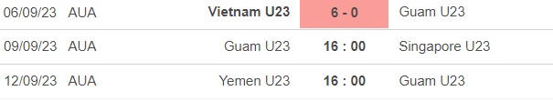 Nhận định bóng đá U23 Guam vs U23 Singapore (16h00, 9/9), vòng loại U23 châu Á - Ảnh 2.