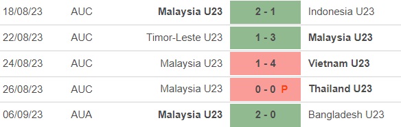 Nhận định bóng đá U23 Philippines vs U23 Malaysia (16h30, 9/9), vòng loại U23 châu Á - Ảnh 4.