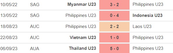 Nhận định bóng đá U23 Philippines vs U23 Malaysia (16h30, 9/9), vòng loại U23 châu Á - Ảnh 3.