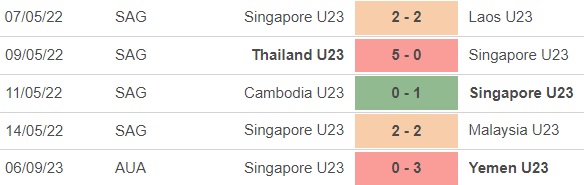 Nhận định bóng đá U23 Guam vs U23 Singapore (16h00, 9/9), vòng loại U23 châu Á - Ảnh 3.