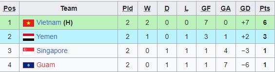 Kết trái khoáy đá bóng vòng sơ loại U23 châu Á 2024: Hạ Yemen, nước ta bắt vững chắc vé dự VCK - Hình ảnh 3.