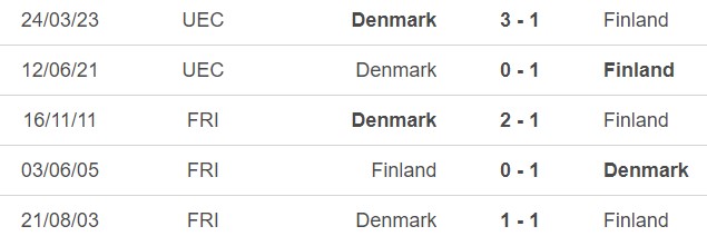 Nhận định bóng đá Phần Lan vs Đan Mạch (23h00, 10/9), vòng loại EURO 2024 - Ảnh 5.