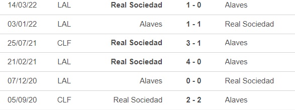 Nhận định bóng đá Sociedad vs Alaves (1h15, 3/1), vòng 19 La Liga - Ảnh 2.