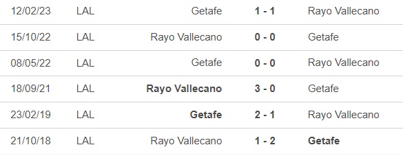 Nhận định bóng đá Getafe vs Rayo Vallecano (23h00, 2/1), vòng 19 La Liga - Ảnh 2.