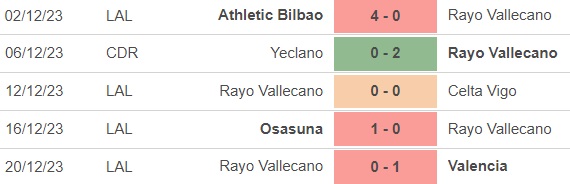 Nhận định bóng đá Getafe vs Rayo Vallecano (23h00, 2/1), vòng 19 La Liga - Ảnh 4.
