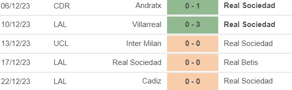 Nhận định bóng đá Sociedad vs Alaves (1h15, 3/1), vòng 19 La Liga - Ảnh 3.