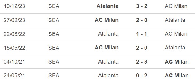 Nhận định bóng đá Milan vs Atalanta (03h00, 11/1), cúp Ý vòng tứ kết  - Ảnh 3.