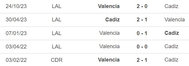 Nhận định bóng đá Cadiz vs Valencia (22h15, 14/1), vòng 20 La Liga - Ảnh 2.