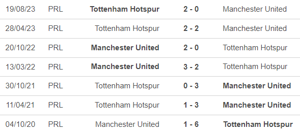 Nhận định bóng đá MU vs Tottenham (23h30, 14/1), vòng 21 Ngoại hạng Anh - Ảnh 2.