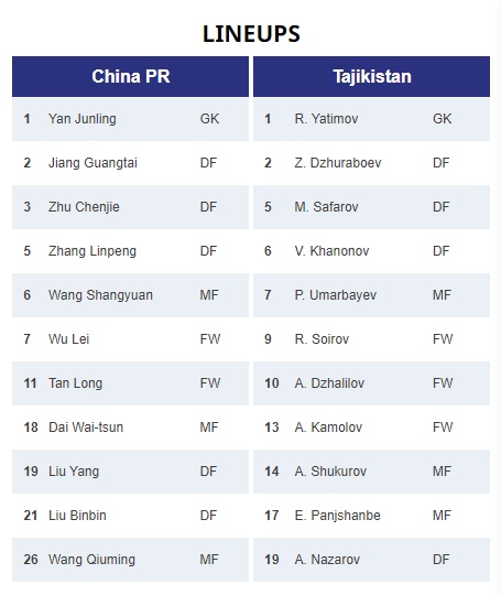 VTV5 trực tiếp bóng đá Trung Quốc vs Tajikistan (0-0): Trung Quốc quyết có 3 điểm - Ảnh 5.