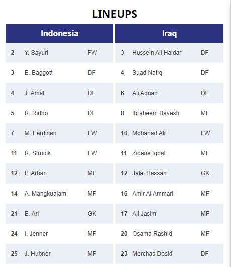VTV5 trực tiếp bóng đá Indonesia vs Iraq (0-0): Đại diện Đông Nam Á quyết gây bất ngờ - Ảnh 5.