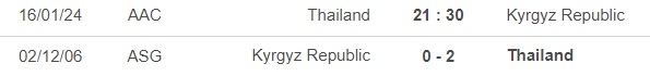 Nhận định bóng đá Thái Lan vs Kyrgyzstan (21h30, 16/1), vòng bảng Asian Cup - Ảnh 2.