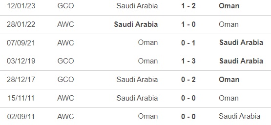 Nhận định bóng đá Saudi Arabia vs Oman (0h30, 17/1), vòng bảng Asian Cup - Ảnh 2.