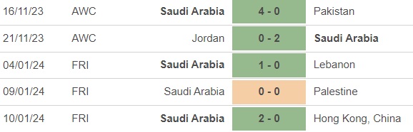 Nhận định bóng đá Saudi Arabia vs Oman (0h30, 17/1), vòng bảng Asian Cup - Ảnh 3.