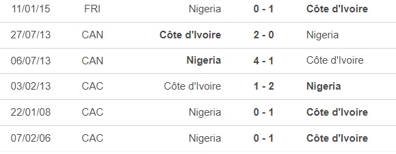 Nhận định bóng đá Bờ Biển Ngà vs Nigeria (0h00, 19/1), Cúp châu Phi - Ảnh 2.