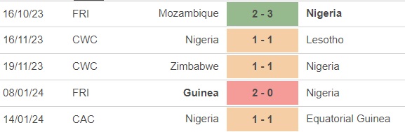 Nhận định bóng đá Bờ Biển Ngà vs Nigeria (0h00, 19/1), Cúp châu Phi - Ảnh 4.