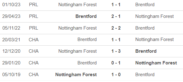 Nhận định bóng đá Brentford vs Nottingham (0h30, 21/1), vòng 21 Ngoại hạng Anh - Ảnh 2.