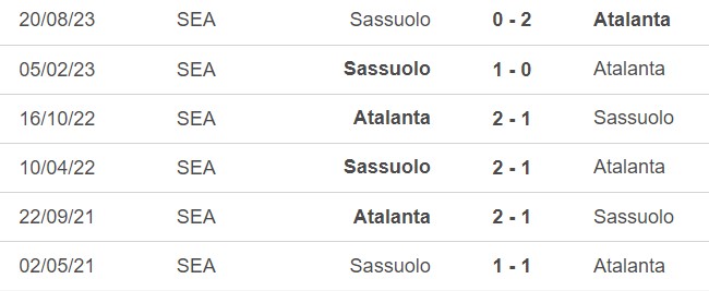 Nhận định bóng đá Atalanta vs Sassuolo (00h00, 4/1), cúp Ý vòng 1/8 - Ảnh 2.