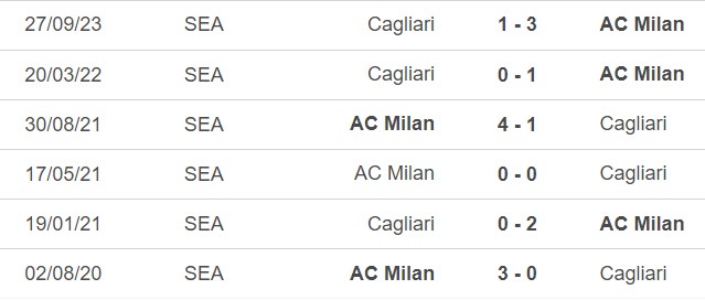 Nhận định bóng đá Milan vs Cagliari (03h00, 3/1), cúp Ý vòng 1/8 - Ảnh 2.