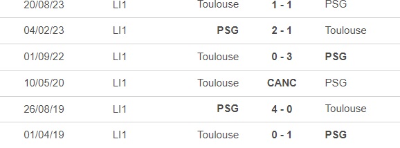 Nhận định bóng đá PSG vs Toulouse (2h45, 4/1), siêu cúp Pháp - Ảnh 2.