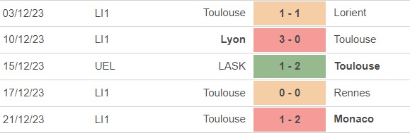 Nhận định bóng đá PSG vs Toulouse (2h45, 4/1), siêu cúp Pháp - Ảnh 4.