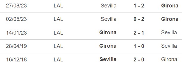 Nhận định bóng đá Girona vs Sevilla (03h00, 22/1), La Liga vòng 21 - Ảnh 3.