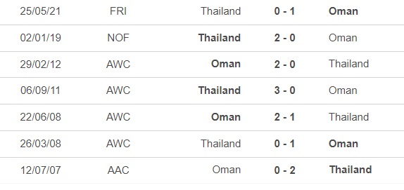 Nhận định bóng đá Oman vs Thái Lan (21h30, 21/1), Asian Cup 2023 - Ảnh 2.