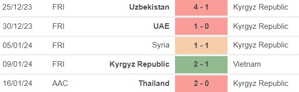 Nhận định bóng đá Kyrgyzstan vs Saudi Arabia (0h30, 22/1), Asian Cup 2023 - Ảnh 2.