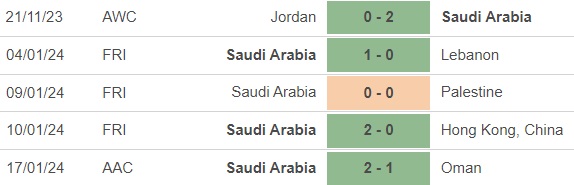 Nhận định bóng đá Kyrgyzstan vs Saudi Arabia (0h30, 22/1), Asian Cup 2023 - Ảnh 3.