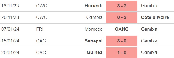Nhận định bóng đá Gambia vs Cameroon (0h00, 24/1), cúp châu Phi - Ảnh 3.