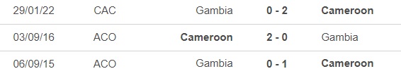 Nhận định bóng đá Gambia vs Cameroon (0h00, 24/1), cúp châu Phi - Ảnh 2.