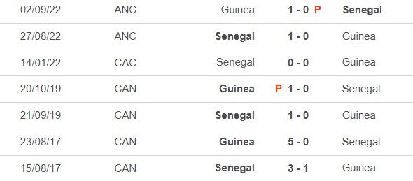 Nhận định bóng đá Guinea vs Senegal (0h00, 24/1), cúp châu Phi - Ảnh 2.